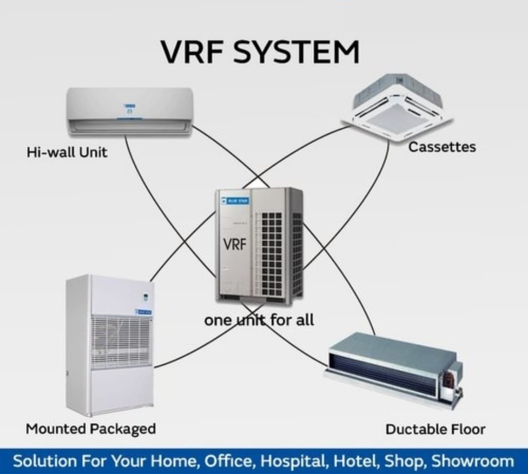 VRF Systems